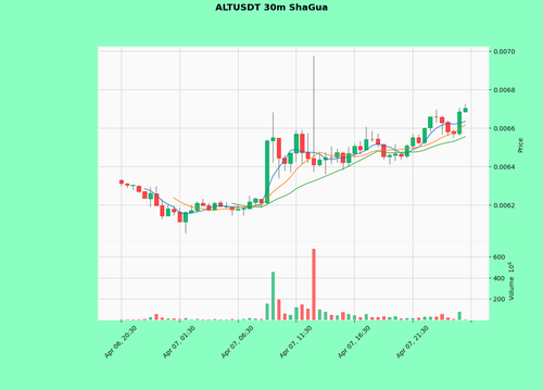 ALTUSDT.png