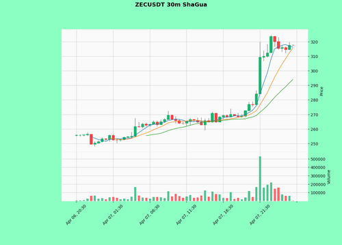ZECUSDT.png
