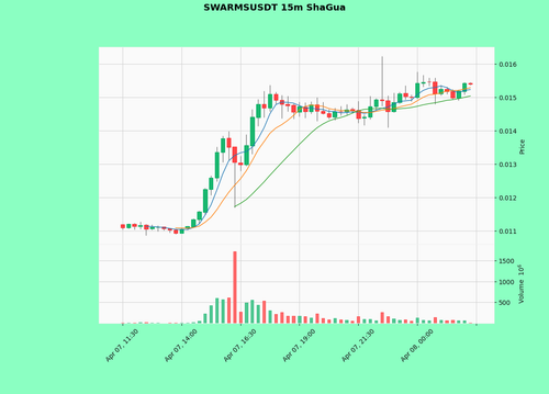 SWARMSUSDT.png
