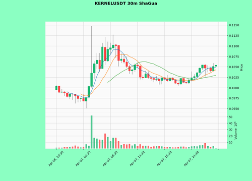 KERNELUSDT.png