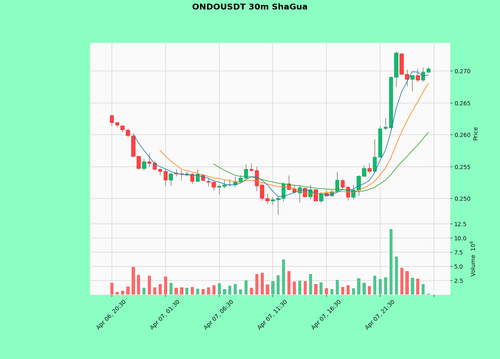 ONDOUSDT.png