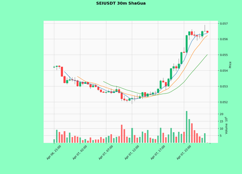 SEIUSDT.png