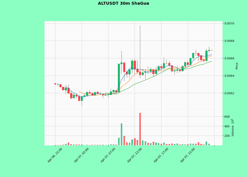 ALTUSDT.png