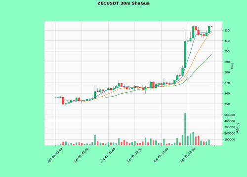 ZECUSDT.png