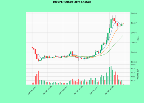 1000PEPEUSDT.png