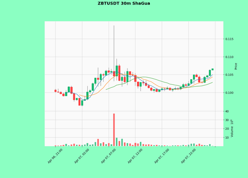 ZBTUSDT.png