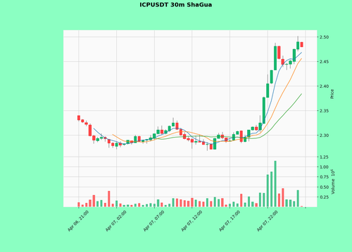 ICPUSDT.png