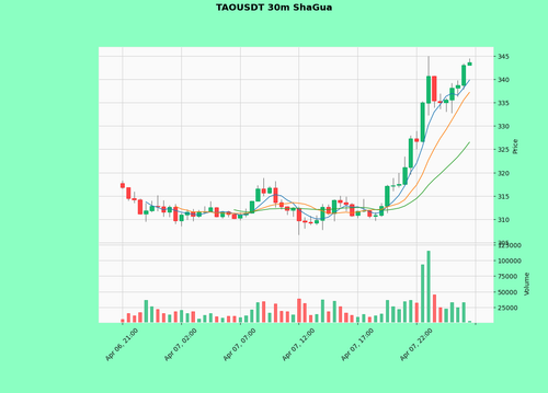 TAOUSDT.png