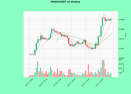 PENGUUSDT.png