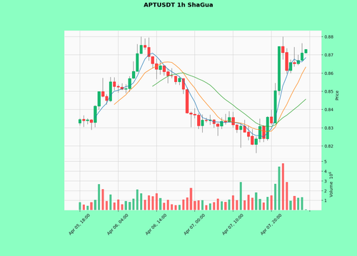 APTUSDT.png