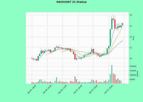 DASHUSDT.png