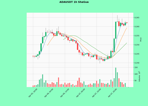 ADAUSDT.png
