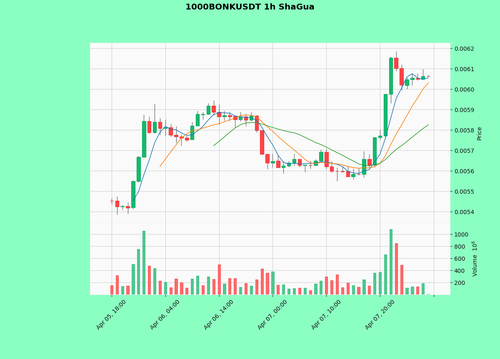 1000BONKUSDT.png