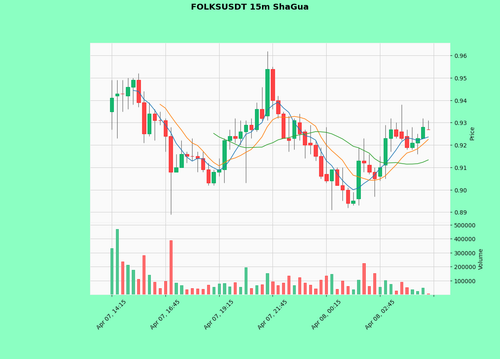 FOLKSUSDT.png