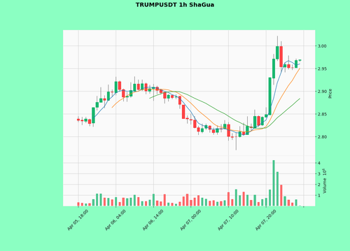 TRUMPUSDT.png