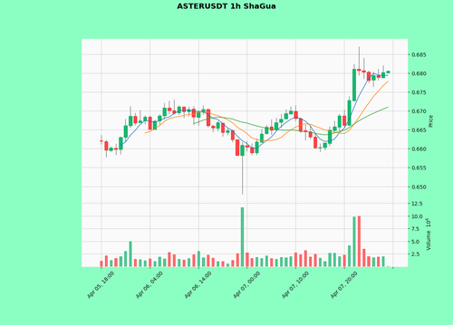 ASTERUSDT.png