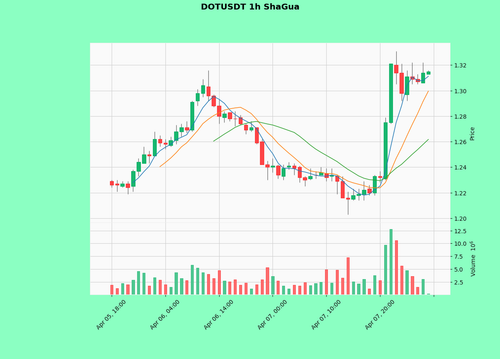 DOTUSDT.png
