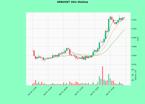 ARBUSDT.png
