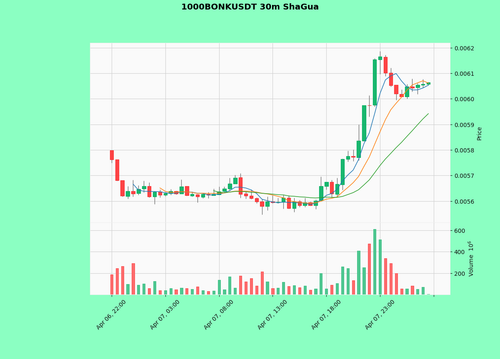1000BONKUSDT.png