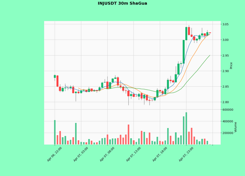 INJUSDT.png