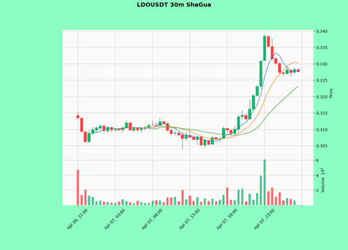 LDOUSDT.png