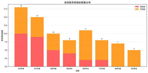 chart risk distribution small.jpg