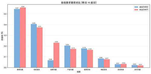 chart rate compare small.jpg