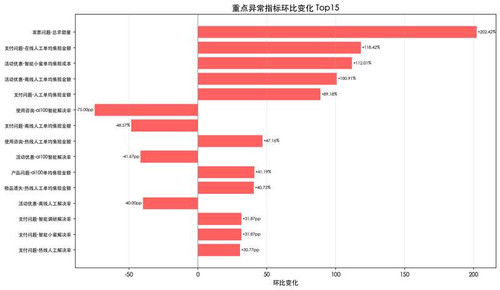 chart key changes small.jpg