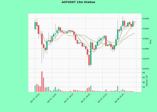 AGTUSDT.png