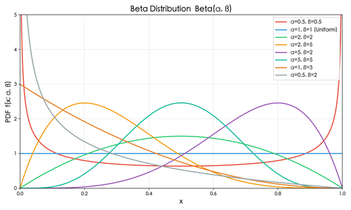 beta distribution.png