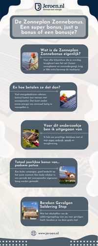 Zonneplan Zonnebonus: Meer uit Je Zonnepanelen Halen.jpg