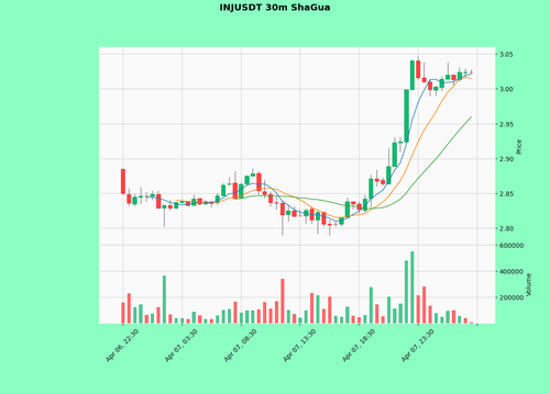 INJUSDT.png
