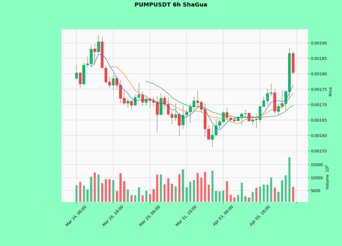 PUMPUSDT.png