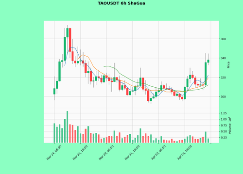 TAOUSDT.png