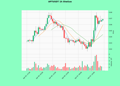 APTUSDT.png