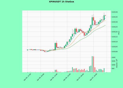 XPINUSDT.png