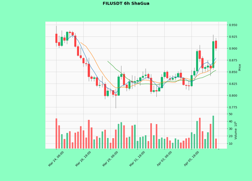 FILUSDT.png