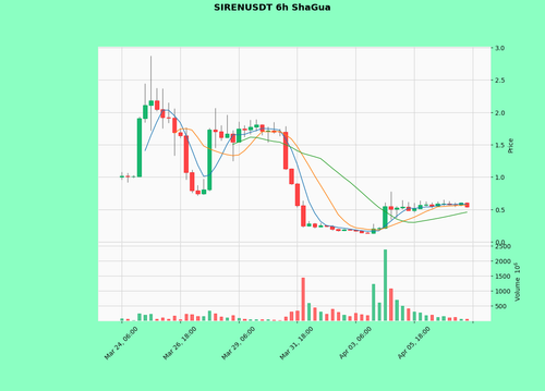 SIRENUSDT.png