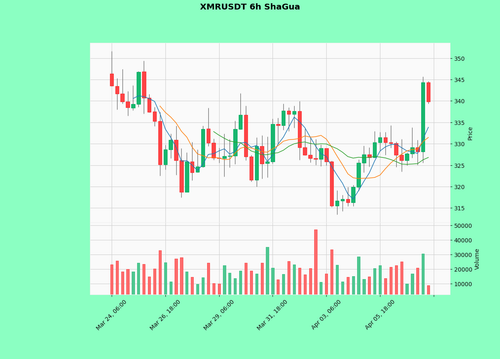 XMRUSDT.png