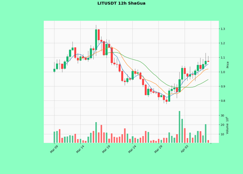 LITUSDT.png