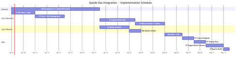 6 gantt.png