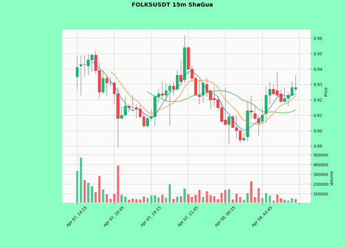 FOLKSUSDT.png