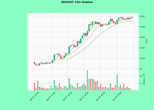 SEIUSDT.png