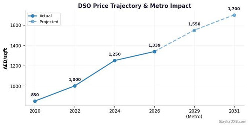 dso metro.jpg
