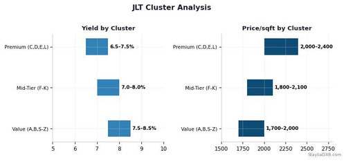 jlt clusters.jpg