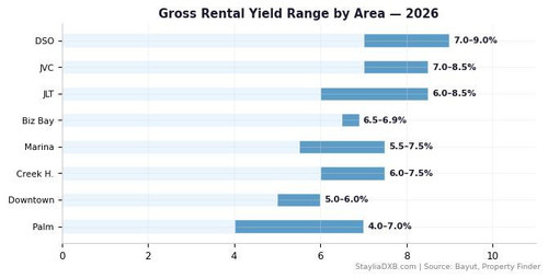 yield comparison.jpg