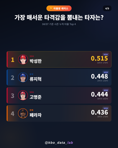 20260407 04 batting.png