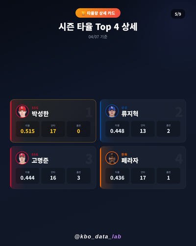 20260407 05 batting detail.png