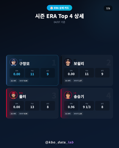 20260407 07 era detail.png