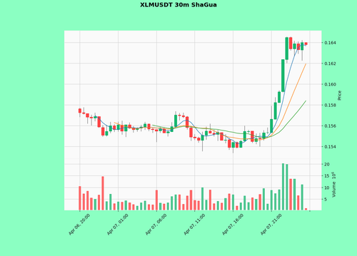 XLMUSDT.png